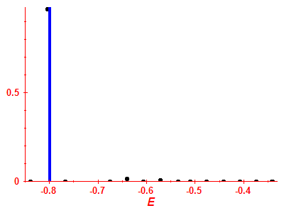 Strength function